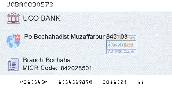 Uco Bank BochahaBranch 