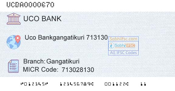 Uco Bank GangatikuriBranch 