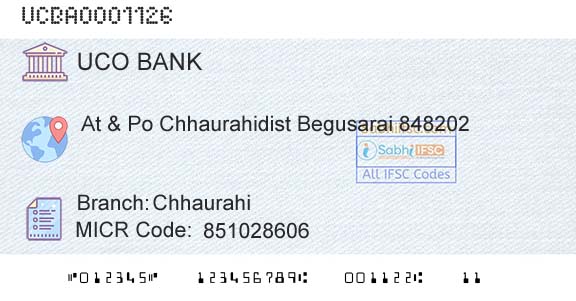 Uco Bank ChhaurahiBranch 