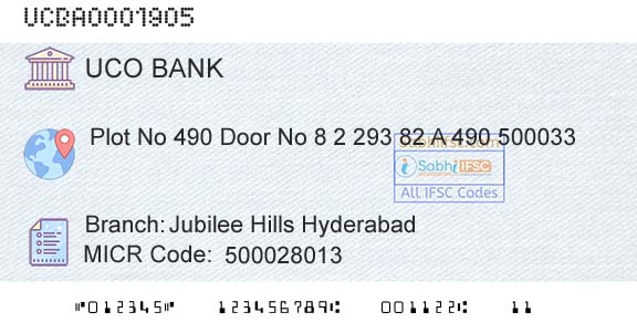Uco Bank Jubilee Hills HyderabadBranch 
