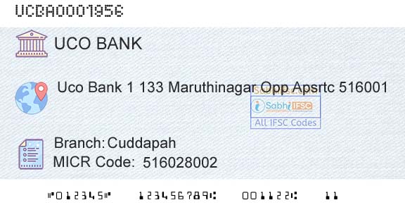Uco Bank CuddapahBranch 