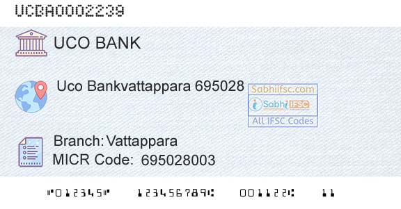 Uco Bank VattapparaBranch 