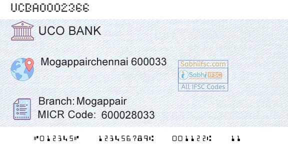 Uco Bank MogappairBranch 