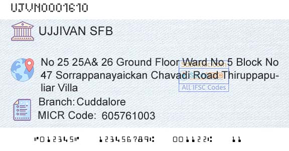 Ujjivan Small Finance Bank Limited CuddaloreBranch 