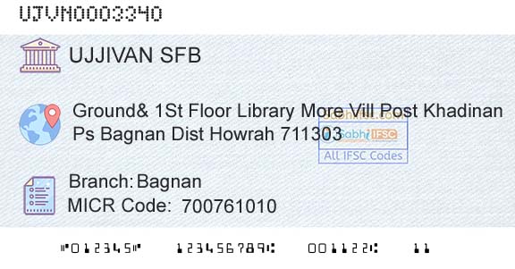Ujjivan Small Finance Bank Limited BagnanBranch 
