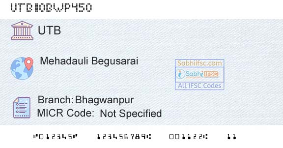 United Bank Of India BhagwanpurBranch 