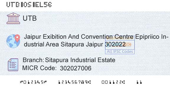 United Bank Of India Sitapura Industrial EstateBranch 