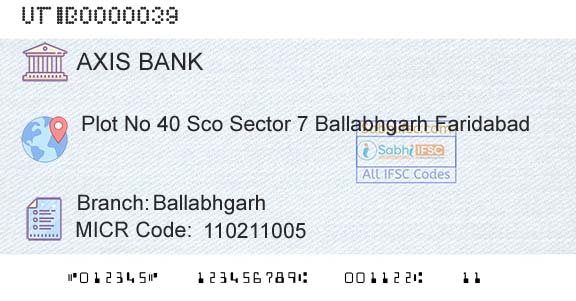 Axis Bank BallabhgarhBranch 