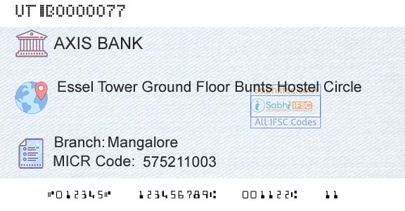 Axis Bank MangaloreBranch 