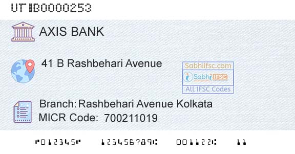 Axis Bank Rashbehari Avenue Kolkata Branch 