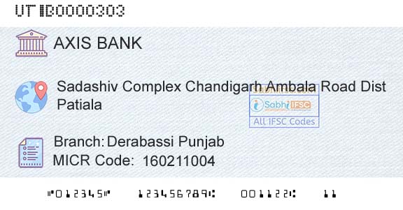 Axis Bank Derabassi [punjab]Branch 