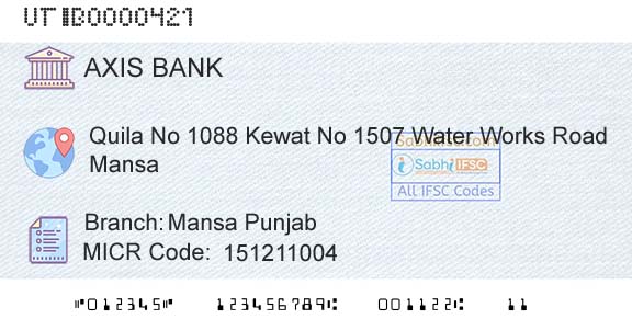 Axis Bank Mansa Punjab Branch 