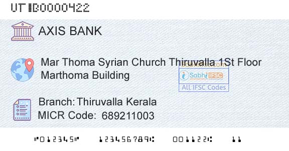 Axis Bank Thiruvalla Kerala Branch 