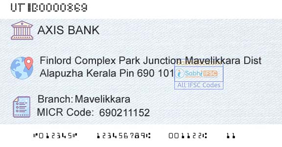 Axis Bank MavelikkaraBranch 