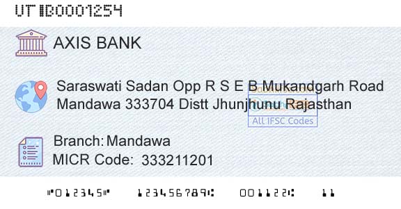 Axis Bank MandawaBranch 