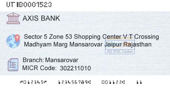 Axis Bank MansarovarBranch 