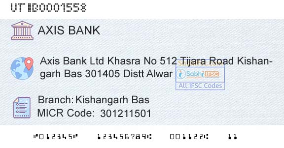 Axis Bank Kishangarh BasBranch 
