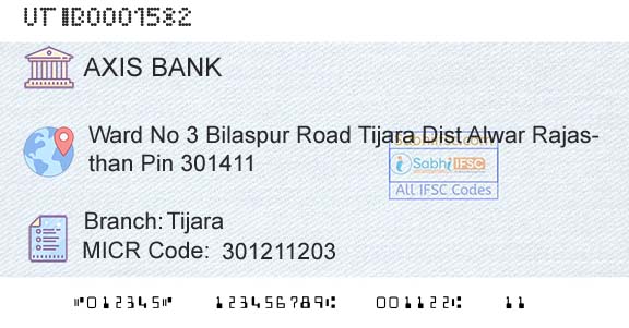 Axis Bank TijaraBranch 