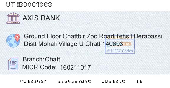 Axis Bank ChattBranch 