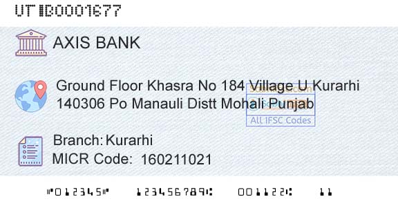 Axis Bank KurarhiBranch 