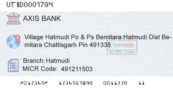 Axis Bank HatmudiBranch 
