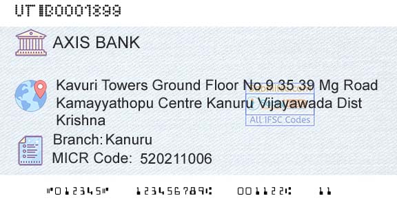 Axis Bank KanuruBranch 