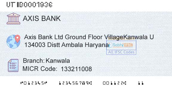 Axis Bank KanwalaBranch 