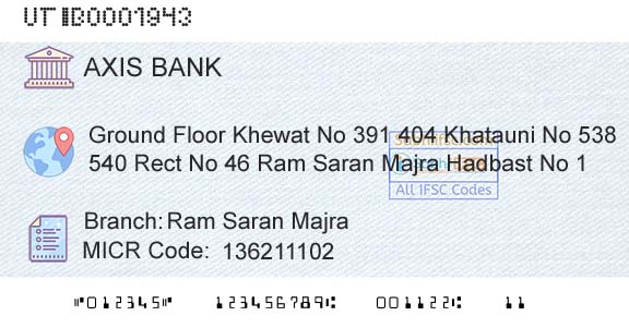 Axis Bank Ram Saran MajraBranch 