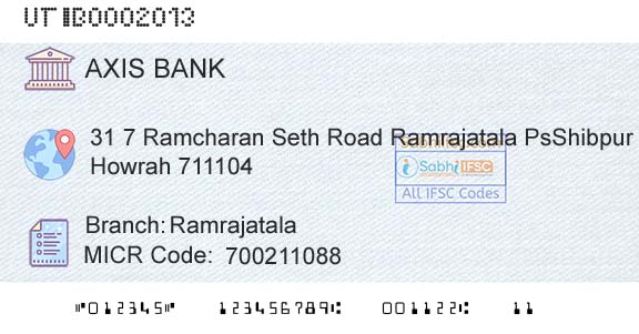 Axis Bank RamrajatalaBranch 