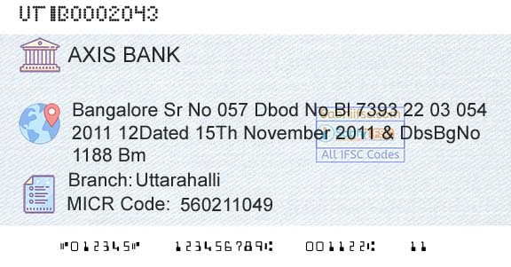 Axis Bank UttarahalliBranch 