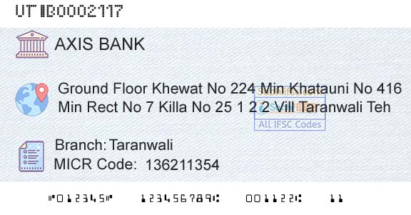 Axis Bank TaranwaliBranch 