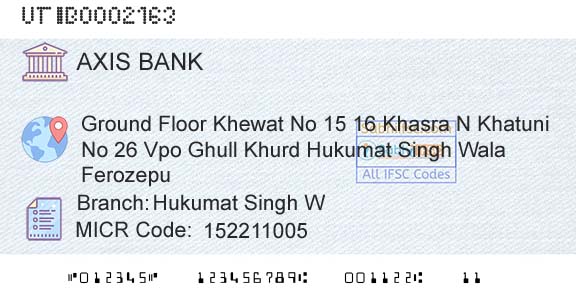 Axis Bank Hukumat Singh WBranch 