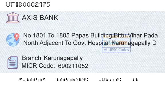 Axis Bank KarunagapallyBranch 