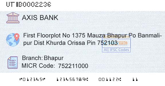 Axis Bank BhapurBranch 