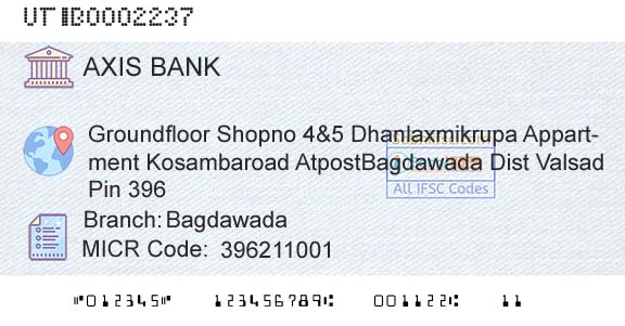 Axis Bank BagdawadaBranch 