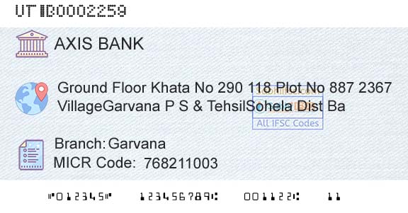 Axis Bank GarvanaBranch 