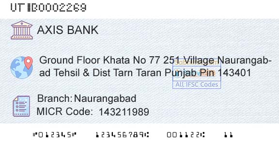 Axis Bank NaurangabadBranch 