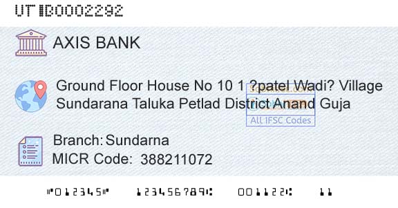 Axis Bank SundarnaBranch 