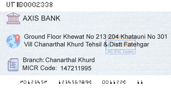 Axis Bank Chanarthal KhurdBranch 