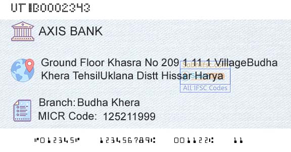 Axis Bank Budha KheraBranch 