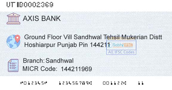 Axis Bank SandhwalBranch 