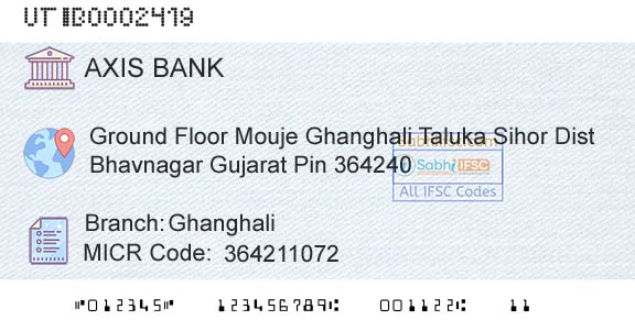 Axis Bank GhanghaliBranch 