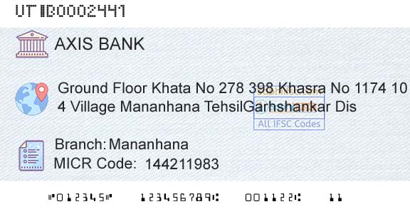 Axis Bank MananhanaBranch 