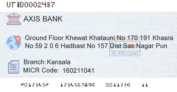 Axis Bank KansalaBranch 