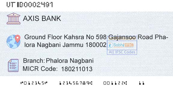 Axis Bank Phalora NagbaniBranch 