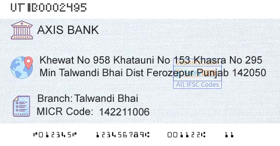 Axis Bank Talwandi BhaiBranch 