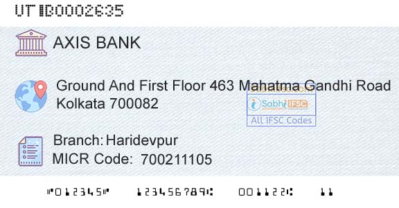Axis Bank HaridevpurBranch 
