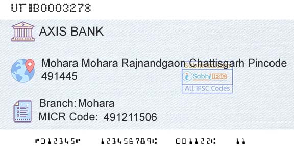 Axis Bank MoharaBranch 