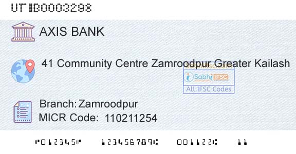 Axis Bank ZamroodpurBranch 