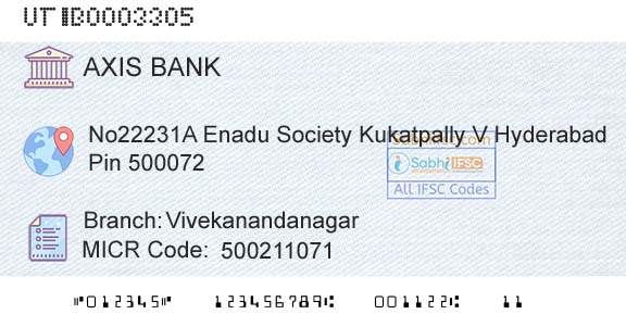 Axis Bank VivekanandanagarBranch 